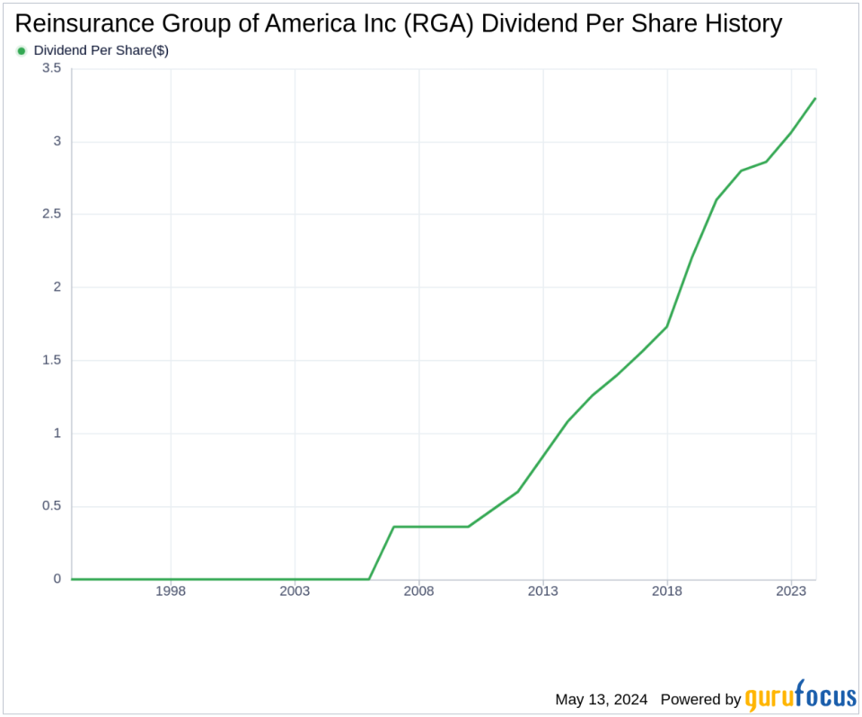 Reinsurance Group of America Inc's Dividend Analysis