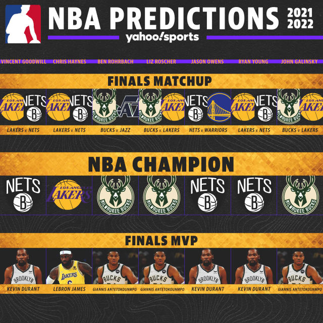 2021-22 NBA Championship odds: Who is favoured to win the title?