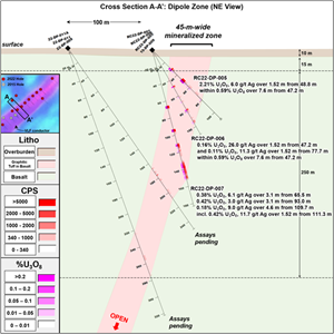 Figure 2: Cross section A-A’, Dipole target.