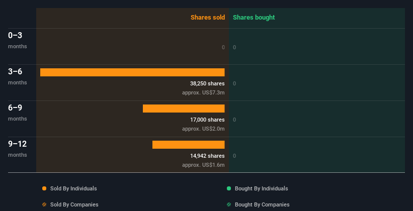 insider-trading-volume