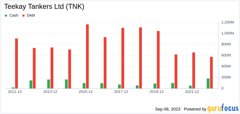 Teekay Tankers (TNK): A Detailed Look at Its Overvaluation