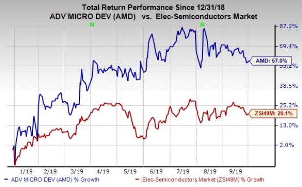 Amd S Desktop Cpus To Aid Enterprises Boost Productivity