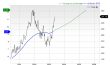 12-month consensus EPS estimate for MSFT _12MonthEPSChartUrl