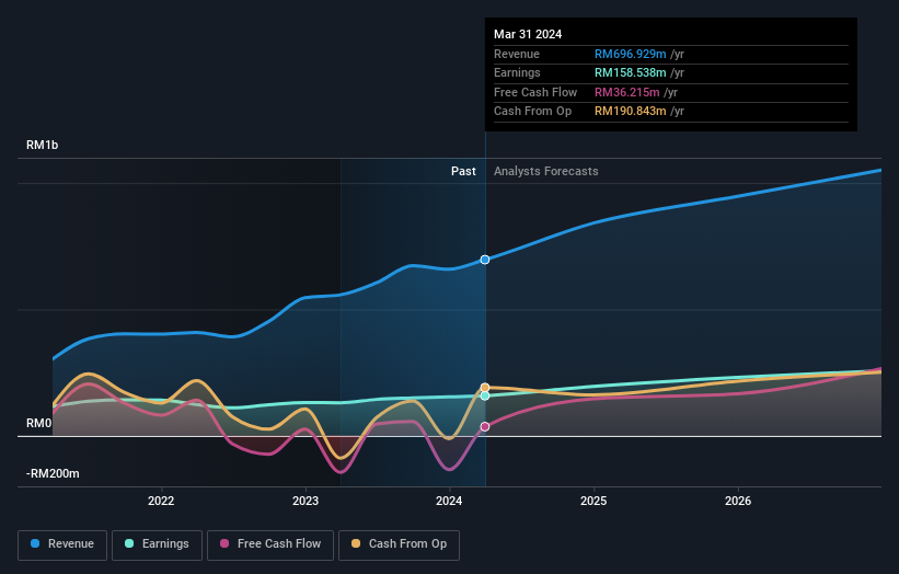 earnings-and-revenue-growth