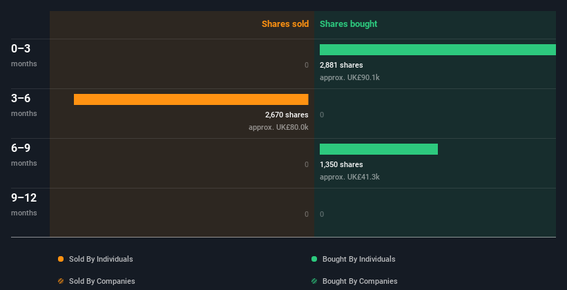 insider-trading-volume