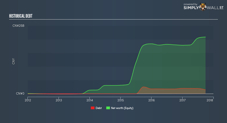 NYSE:WUBA Historical Debt Feb 26th 18