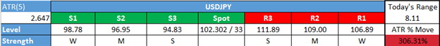 USD/JPY Technical Analysis: Brexit Brings A Break Below 100 