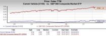 Let's see if Commercial Vehicle Group, Inc. (CVGI) stock is a good choice for value-oriented investors right now from multiple angles.