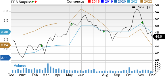 TC Energy Corporation Price, Consensus and EPS Surprise