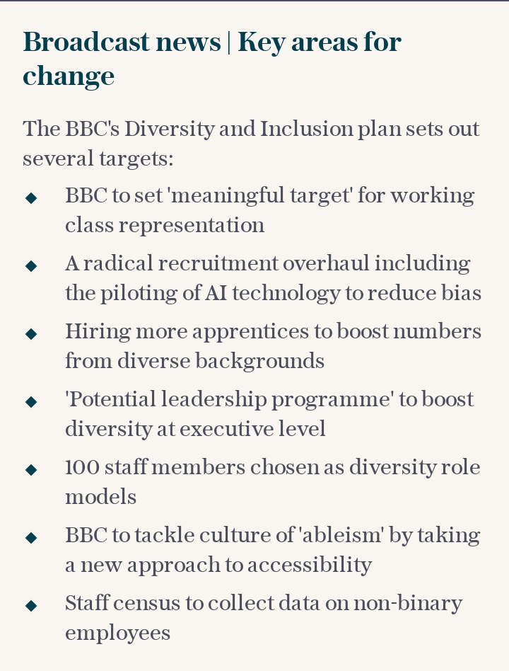 BBC's Diversity and Inclusion plan