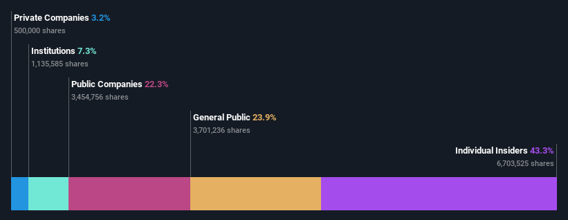 ownership-breakdown