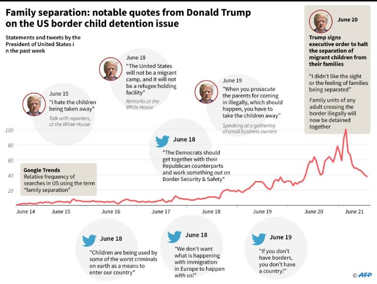 Graphic on key quotes over the past week on the child detention crisis at the US-Mexico border