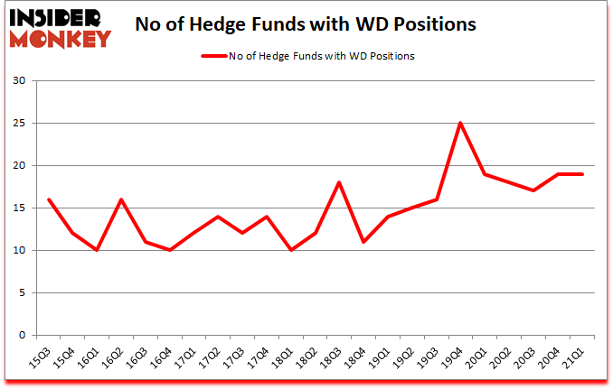 Is WD A Good Stock To Buy?