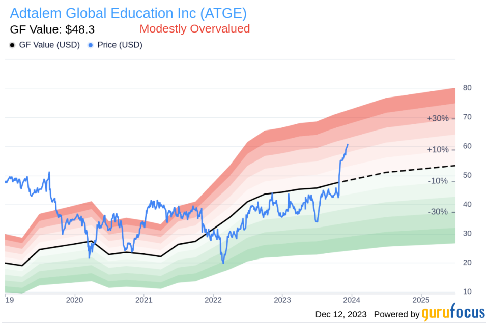 Insider Sell: SVP - Chief Marketing Officer Maurice Herrera Sells 4,200 Shares of Adtalem Global Education Inc (ATGE)