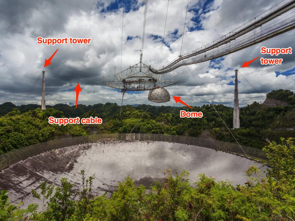 Aerial view of the Arecibo Observatory in Arecibo, Puerto Rico.