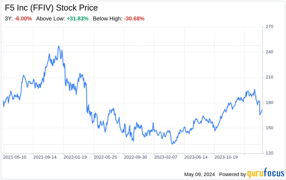 Decoding F5 Inc (FFIV): A Strategic SWOT Insight