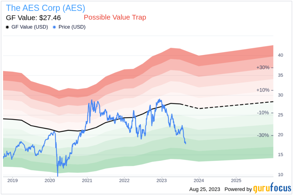 Is The AES (AES) a Hidden Value Trap? Unraveling the Risks and Rewards