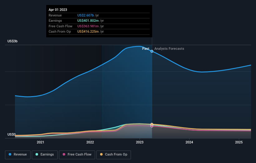 earnings-and-revenue-growth