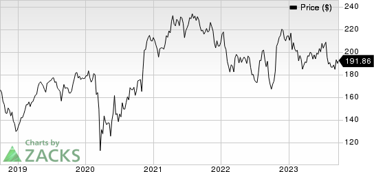 Honeywell International Inc. Price