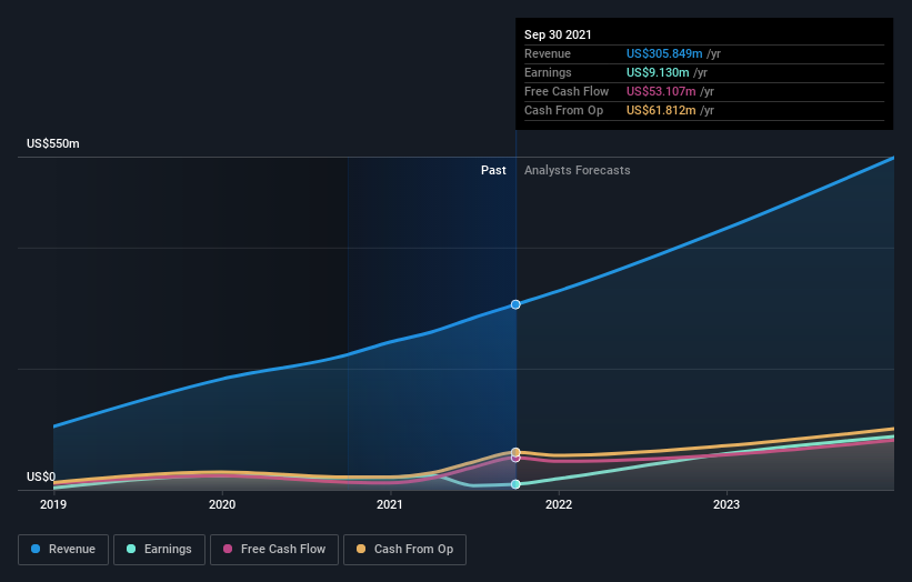 earnings-and-revenue-growth