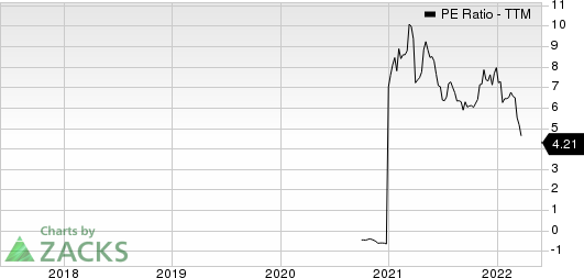 OneWater Marine Inc. PE Ratio (TTM)