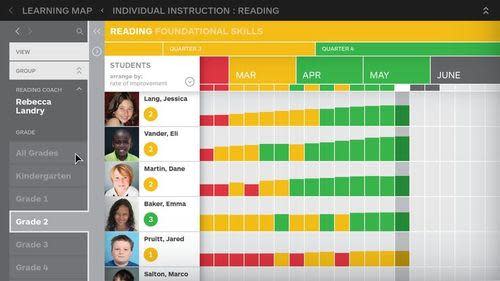 inBloom teacher dashboard screenshot