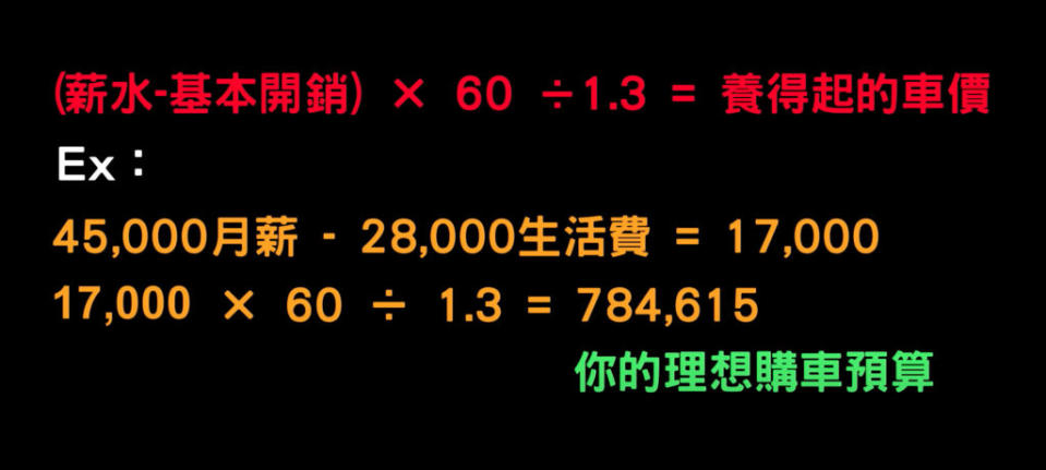 透過蒟蒻所提供的公式就能算出自己能夠負擔的車價是多少。(圖片來源/ 翻攝自蒟蒻講幹話YT)