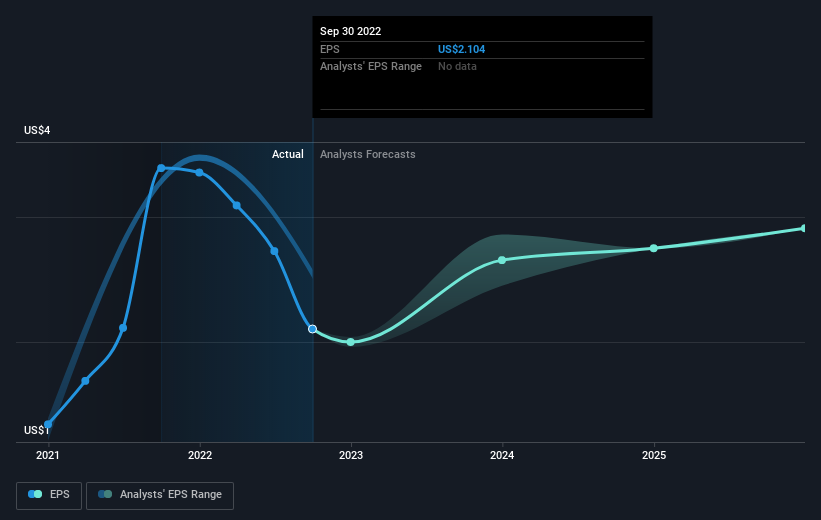 earnings-per-share-growth