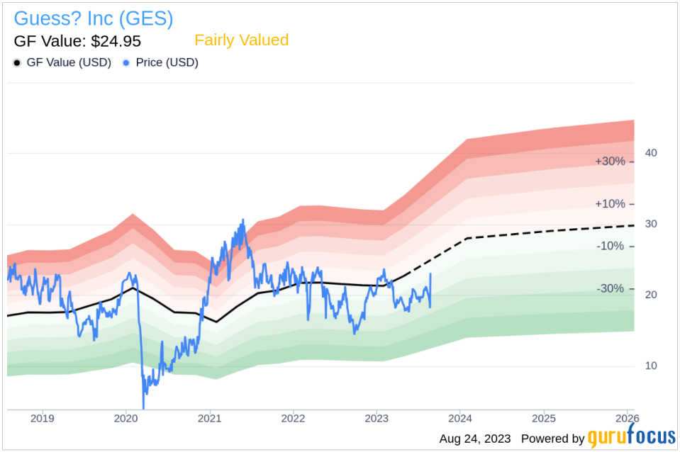 Is Guess? Inc (GES) Stock Fairly Valued? An In-depth Analysis