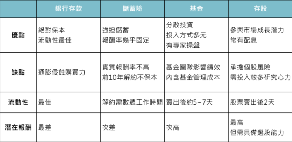 資料來源：「鉅亨買基金」整理。