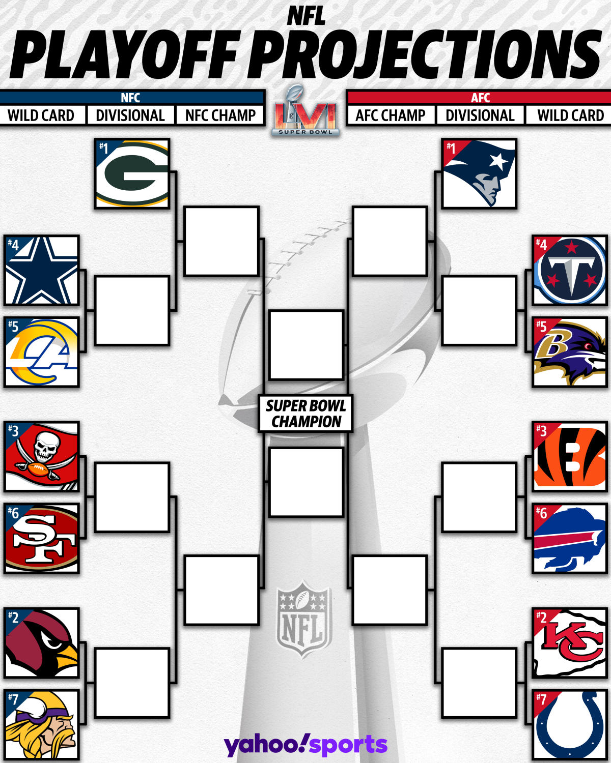 NFL 2022 Playoff Bracket and Wild Card Prediction Podcast