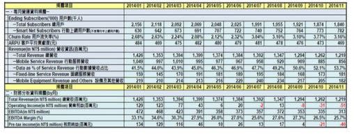 大眾電信宣告破產了, 台灣電信業誰是下一個?!