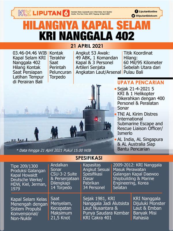 Infografis Hilangnya Kapal Selam KRI Nanggala 402. (Liputan6.com/Trieyasni)