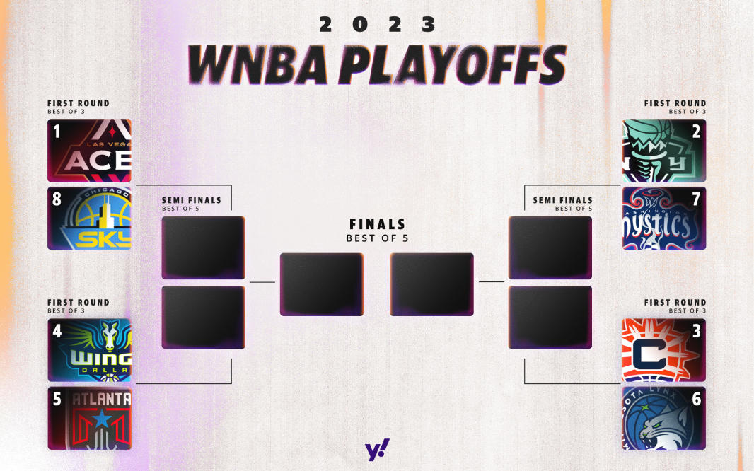 Wings vs. Aces Prediction & Picks for WNBA Playoffs Semifinals Game 3 -  September 29