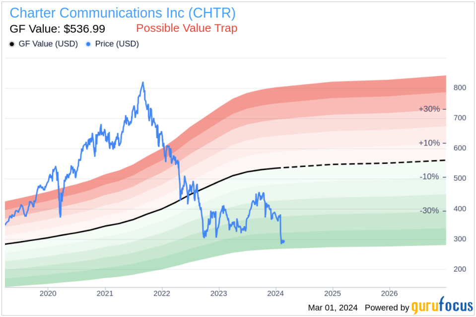 Charter Communications Inc Director Craig Jacobson Sells Company Shares