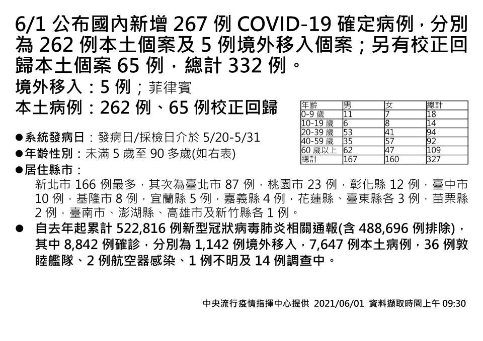 （圖／中央流行疫情指揮中心）