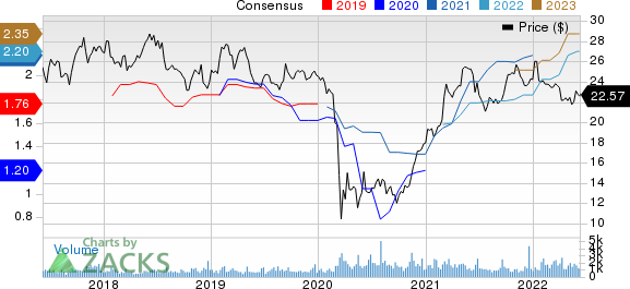 Provident Financial Services, Inc Price and Consensus