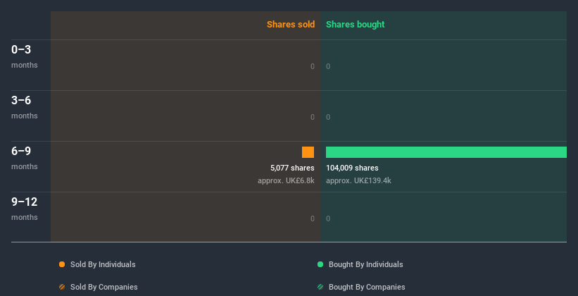 LSE:DLAR Insider Trading Volume July 11th 2020