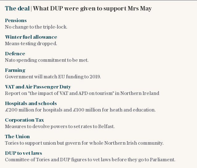 The deal | What DUP were given to support Mrs May