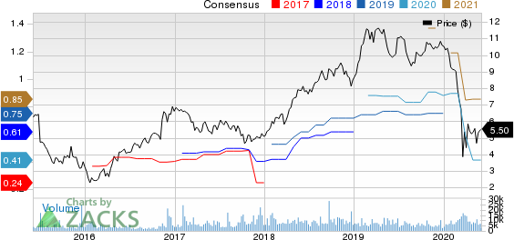 First BanCorp. Price and Consensus