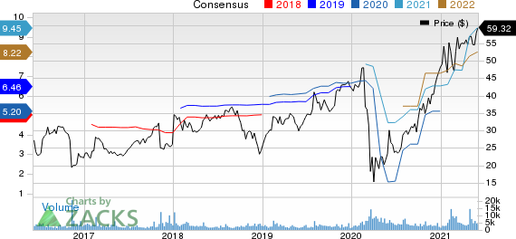 OneMain Holdings, Inc. Price and Consensus