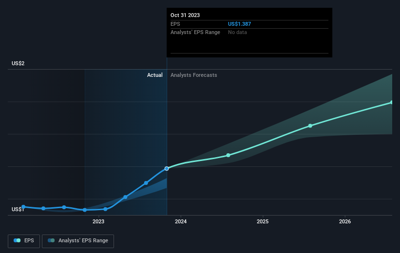 earnings-per-share-growth