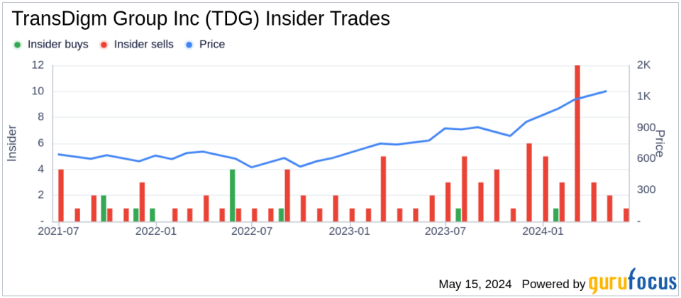 Insider Sale: Co-COO Joel Reiss Sells 3,000 Shares of TransDigm Group Inc (TDG)