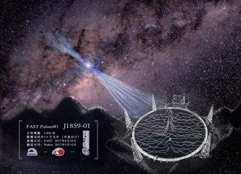 「中國天眼」新發現的1號脈衝星示意圖（中國國家天文台）