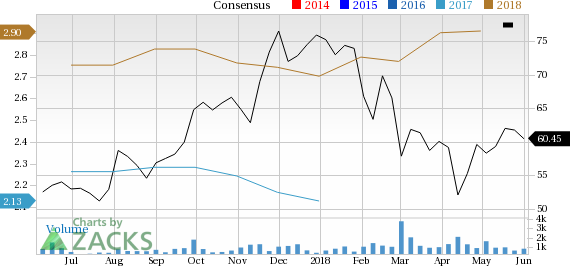 Installed Building Products (IBP) is seeing solid earnings estimate revision activity, and is in great company from a Zacks Industry Rank perspective.