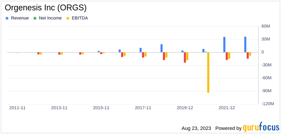 Orgenesis (ORGS): A Value Trap in Disguise?