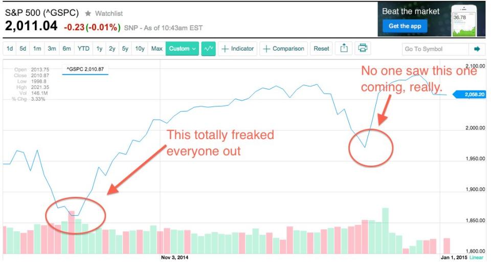 s&p 500