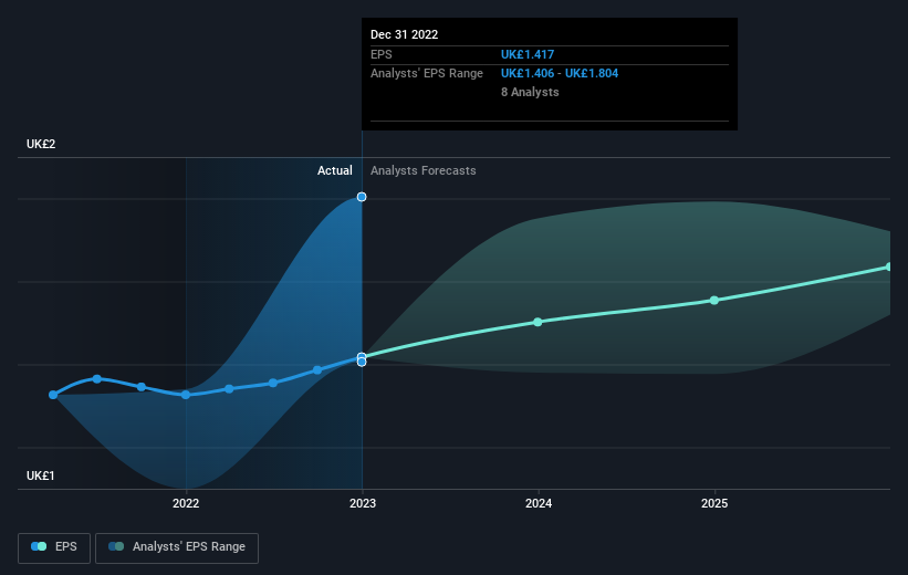 earnings-per-share-growth