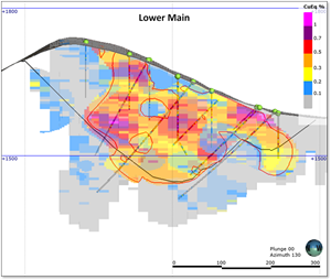 Cross section C-C’ looking southeast. “Reasonable prospects for eventual economic extraction” open pit displayed as black line. The main mineralized domains are highlighted with a red line.