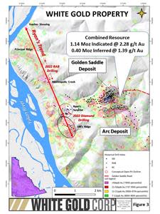 2022 Exploration on the White Gold Property